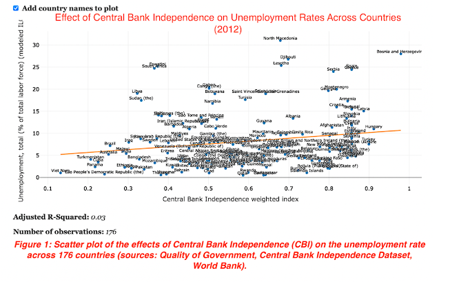 Central Bank Independence Examined Through the Turkish Economy